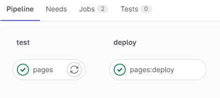 gitlab_ci_pipeline.png